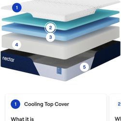 Nectar Mattress For Sale 