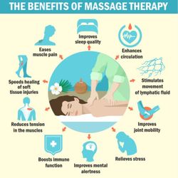 Professional Massage And Therapy 