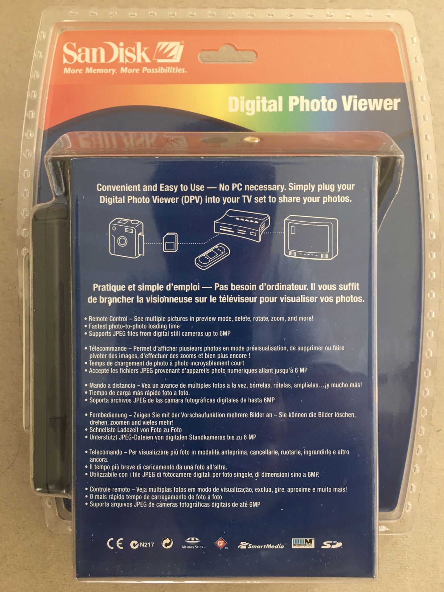 SanDisk Digital Photo Viewer and Card Reader for TV w/Remote
