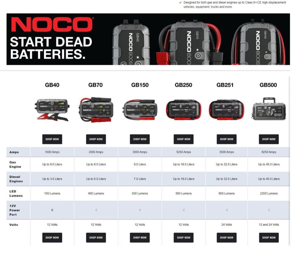 NOCO Battery
