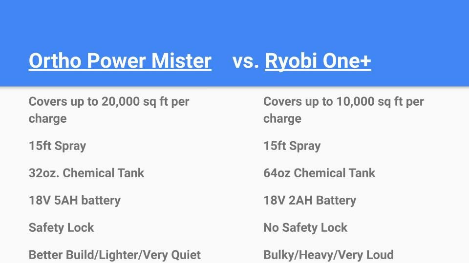 Ortho Power Mister Fogger Cordless (similar to Ryobi One+ Fogger and Victory Electrostatic