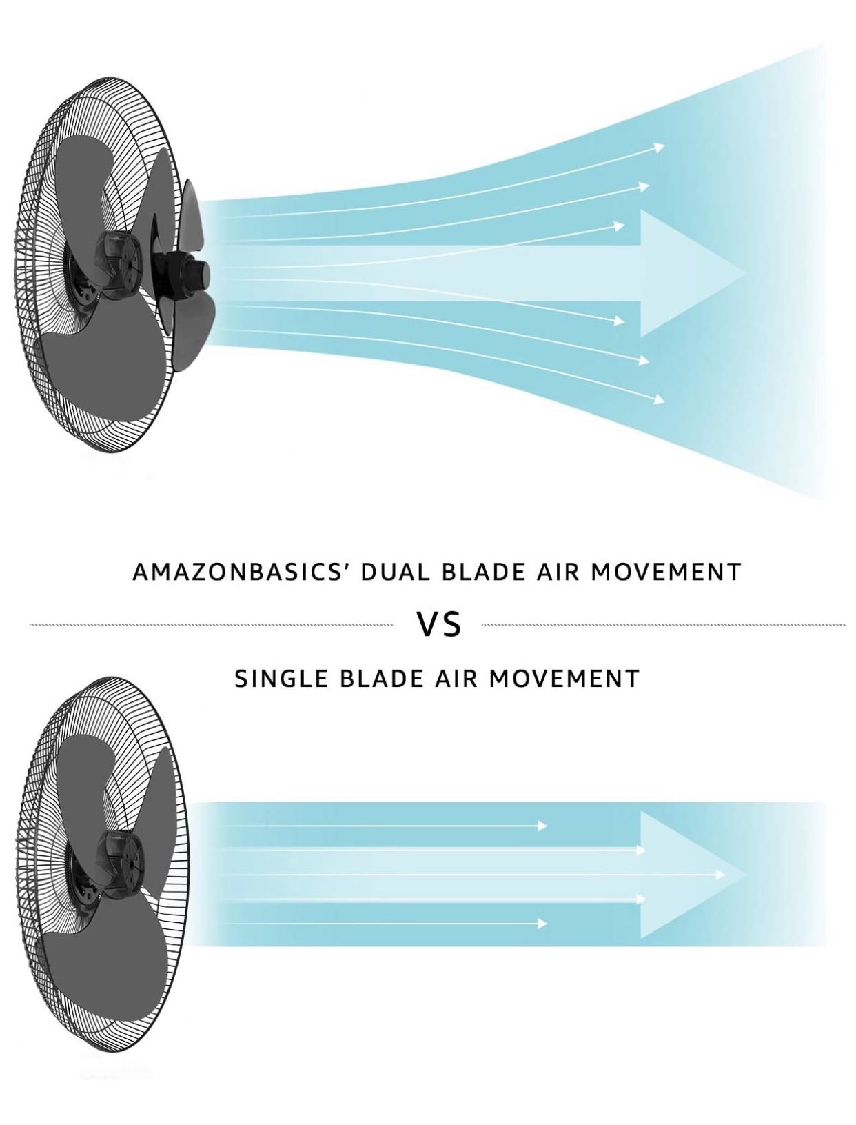 Oscillating fan