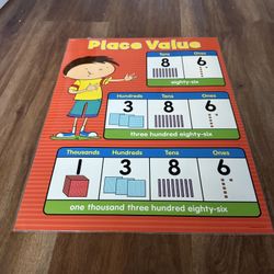 Place Value Classroom Poster