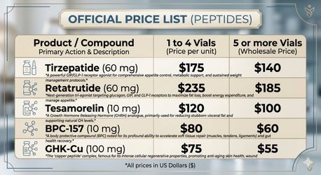 Peptides ( all included) info!!