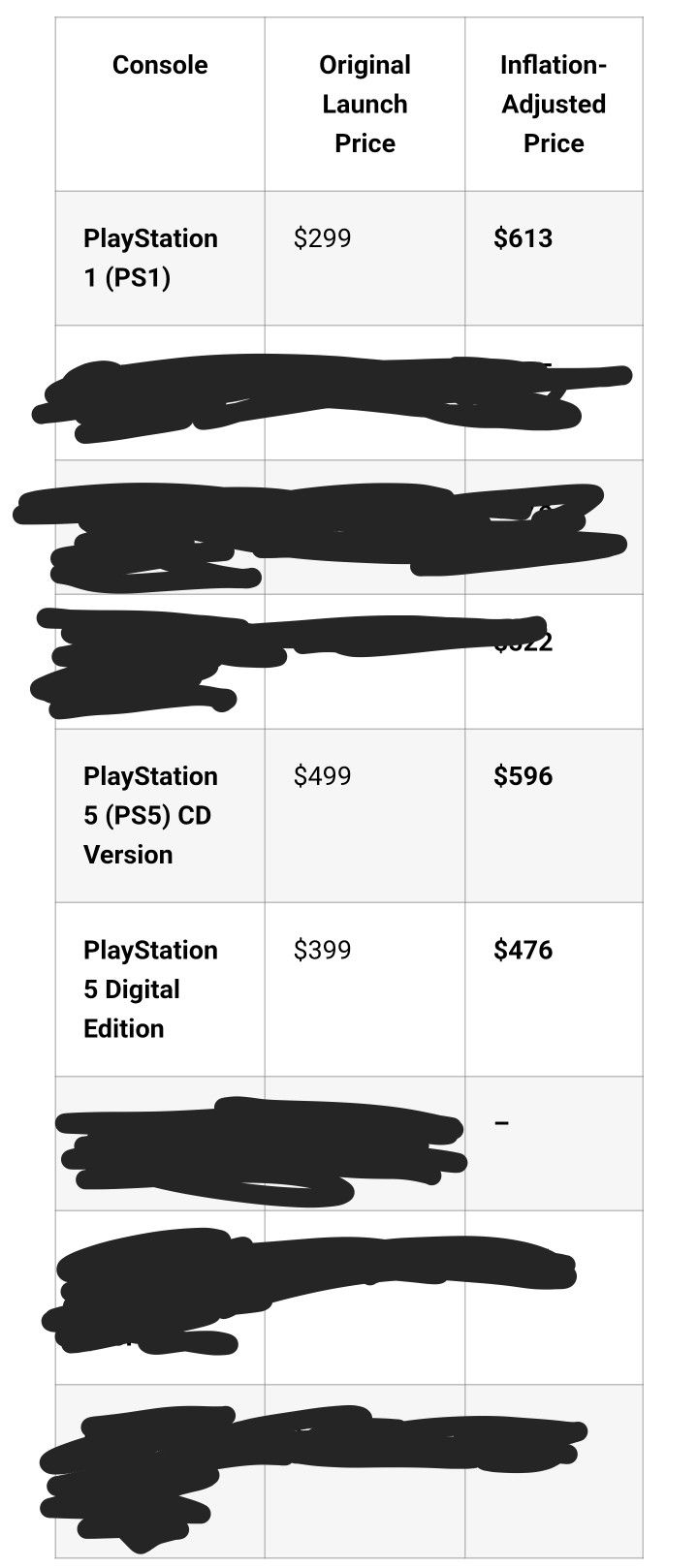 Anyone Willing To Trade A PlayStation For A Ps5