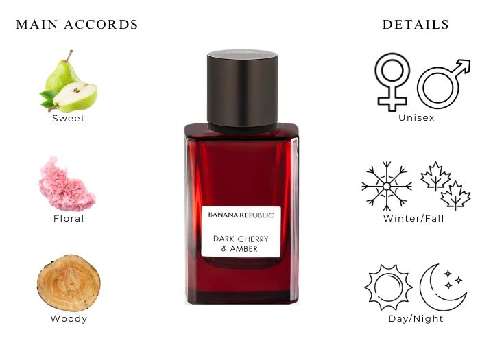 Banana Republic Dark Cherry Amber Perfume Dark Cherry Amber By