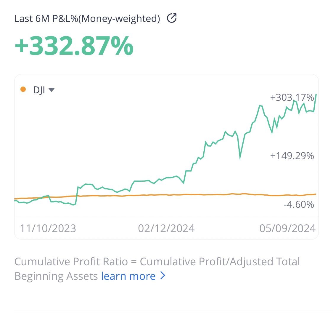 Learn To Trade And Invest In Stocks