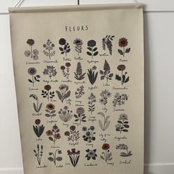 Gathre Educational Posters