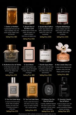 Luxury Women’s Designer Perfume. No boxes