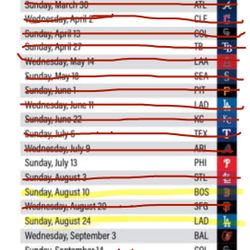 4 Padres Season Tickets - Sunday and Wednesday Games