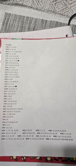 Fifa World Cup Stickers trading
