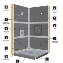 Everbilt Watershield Shower System 24 in. × 48 in. x 2 in. XPS Waterproof Backer Board for Rectangul