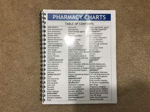 Pharmacy Charts Naplex Cpje