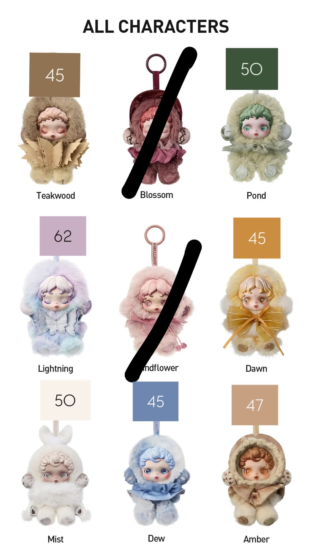 New SKULLPANDA SOLD OUT ONLINE