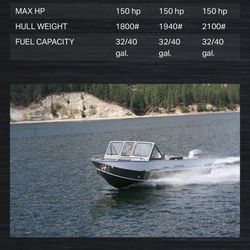 Raider Aluminum Fishing boat.   Down riggers Fish Finder Etc.