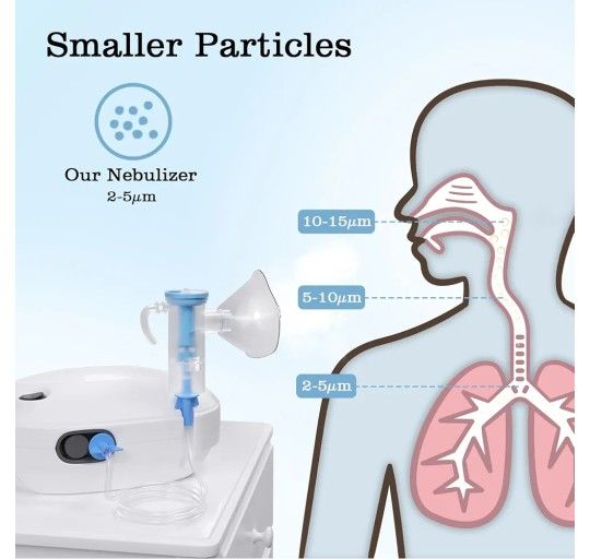Compressor Nebulizer