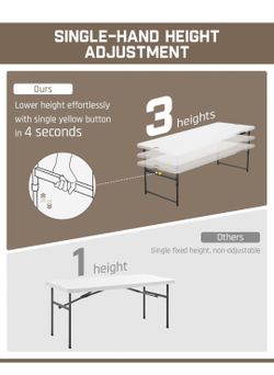 Tables/Mesas