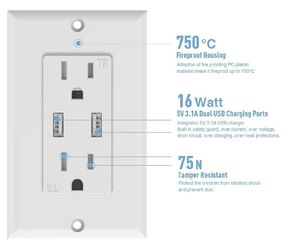 Usb receptacle outlet