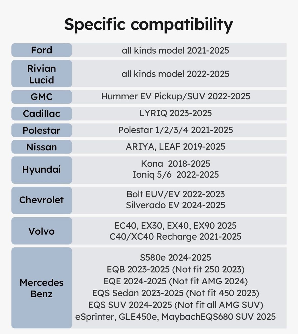 Zanch 2025 Upgrade NACS To CCS Adapter For Tesla Supercharger, [Ultra-Low Power Loss - View #3