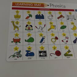 Learning Mat