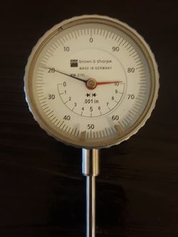 Brown and Sharpe indicator