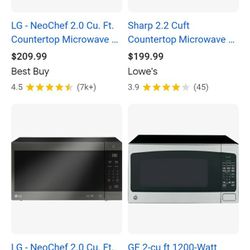 2 cubic feet microwave.