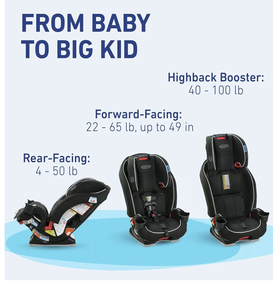 Graco SlimFit 3-in-1 Convertible Car Seat