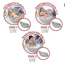 Skip Hop Moby Smart Sling 3-Stage Tub 