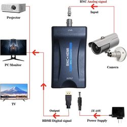 CHBBLIN - BNC to HDMI Converter,Coax to Hdmi Adapter,BNC to Hdmi 720P&1080P CVBS PAL/NTSC Video Adapter DVRs HDCP Hook Security CCTV Camera Surveillan
