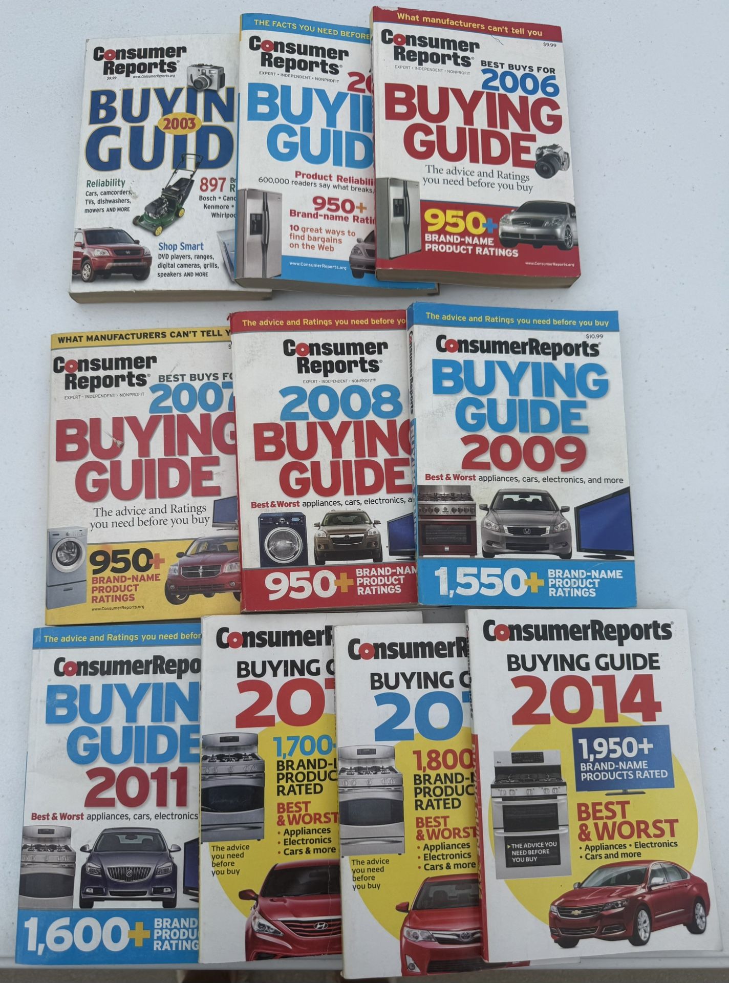 Consumer Reports Buying Guide