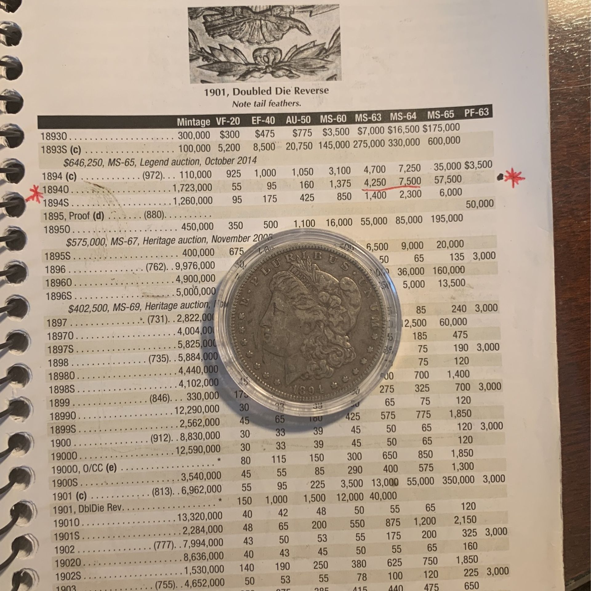 1894-O Morgan Dollar Amazing Coin