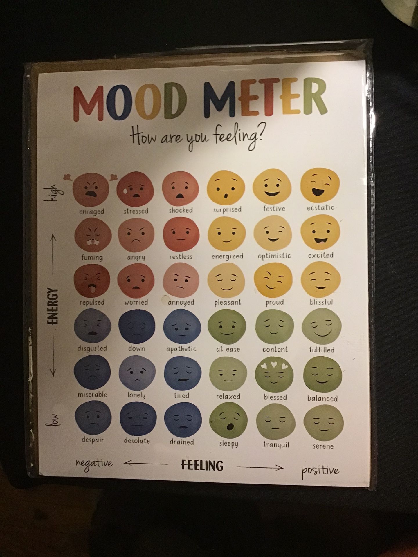 8 By 10 Mood Meter Poster