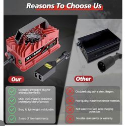 18 Amp 36 Volt Golf Cart Battery Charger for EZGO TXT - D-Style Plug, Smart Charger for Lead-Acid Batteries, IP67 Waterproof, Multi-Protection, Unique