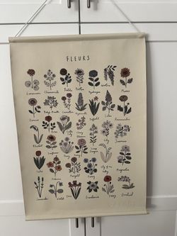 Gathre Educational Posters