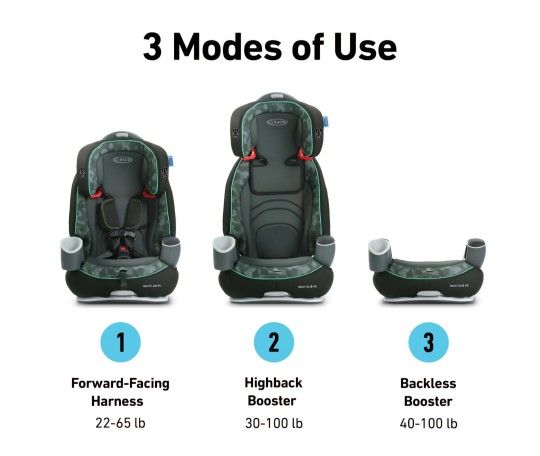 Graco 3-in-one Car Seat
