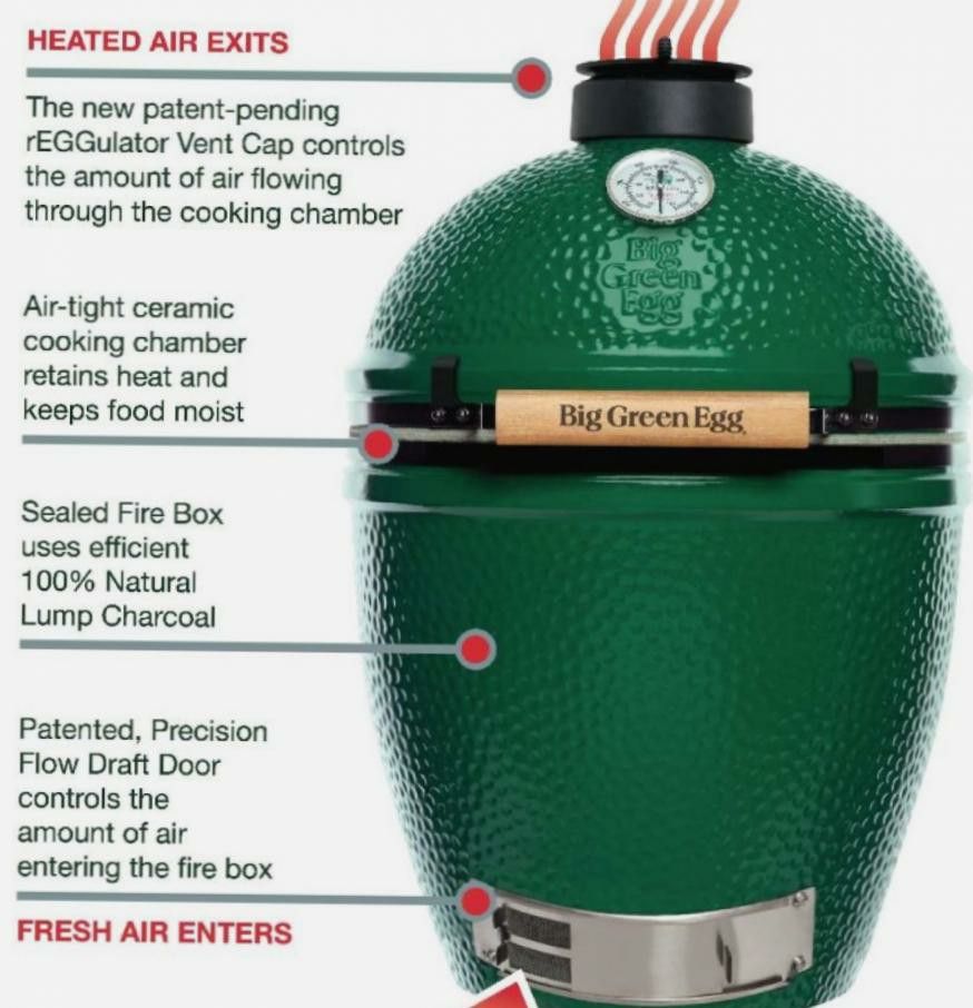 Big Green Egg BBQ For Sale at BBQ Outlet