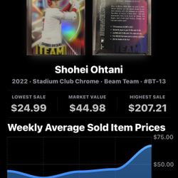 Ohtani Card 