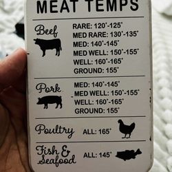 Meat Temps Decor