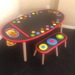 Activity Table.