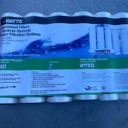 RO Filters One Year Supply