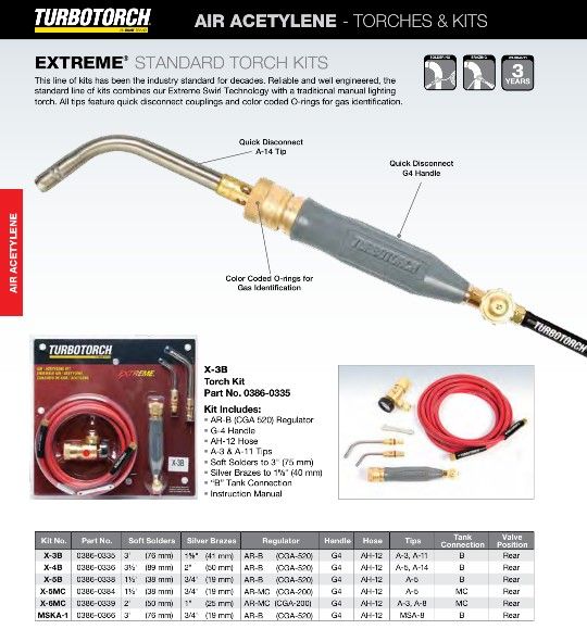 TurboTorch 4xb