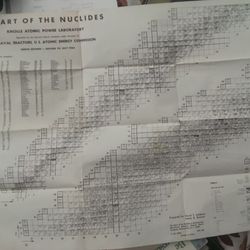 Nuclear Periodec Table 