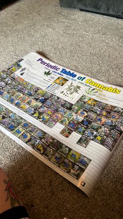 Periodic table of cannabis