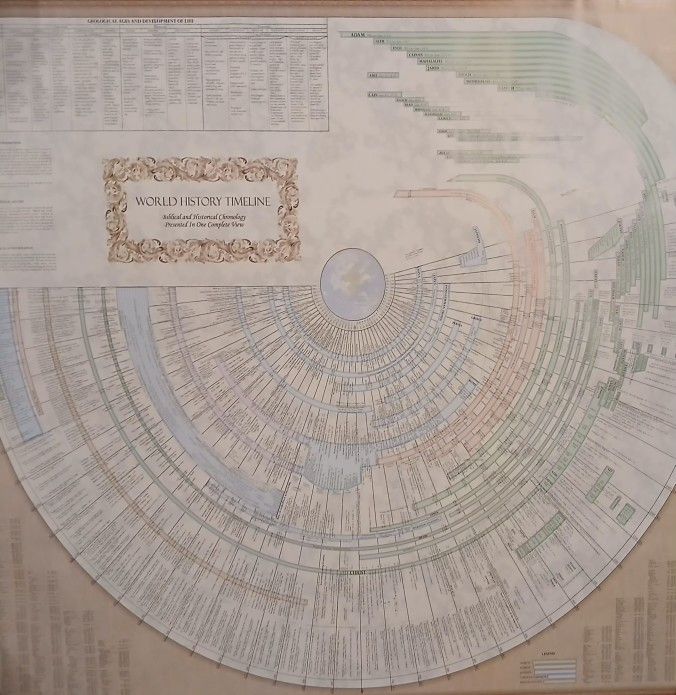 Visquar - Bible & World History Timeline (Standard 37" X 45")
