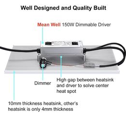 Lenofocus MX1200 LED Grow Light Full Spectrum Dimmable LED Grow Lights 