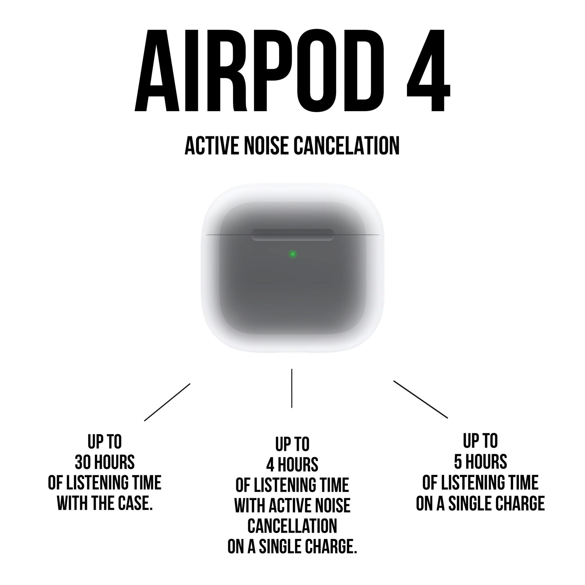 Brand New Airpod 4 , Active Noise, Cancellation $110 OBO