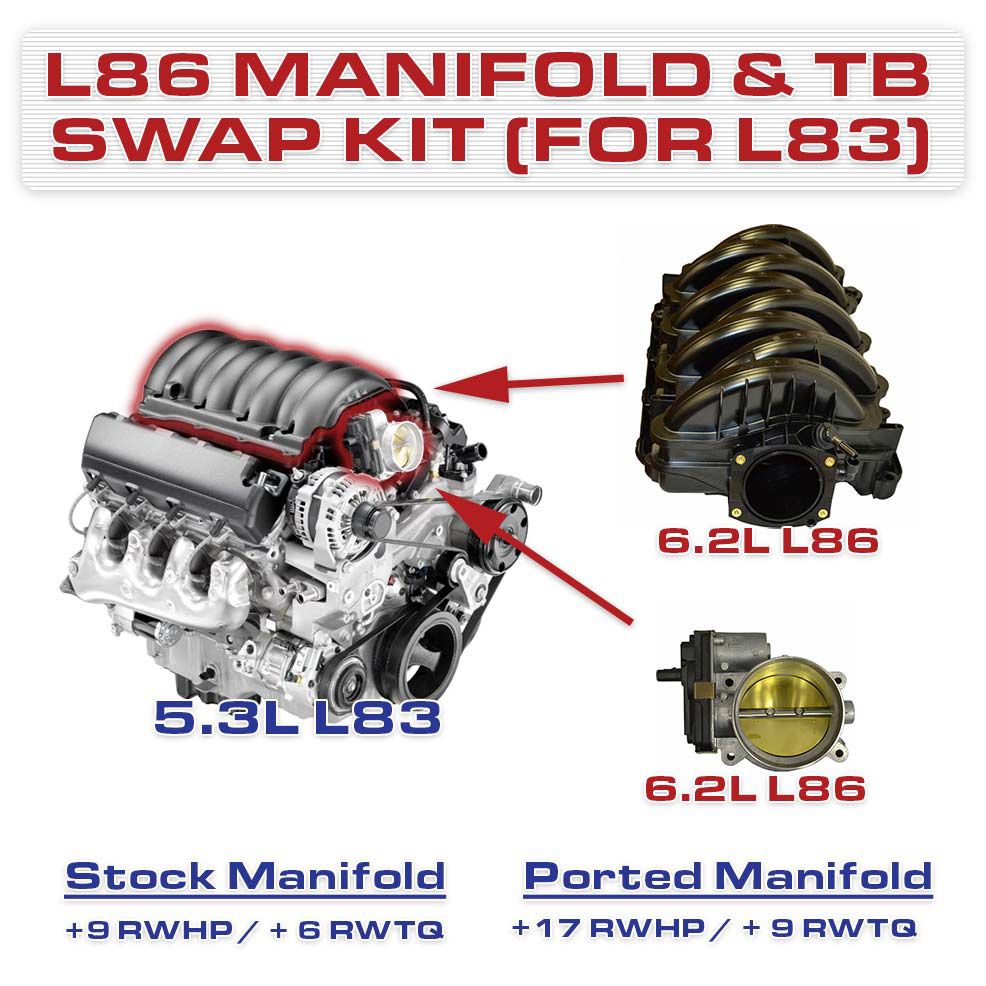 L86 6.2 Intake manifold and throttle body for GM trucks