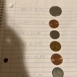 Coins(rare) Part 9
