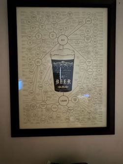 Framed Beer Genealogy