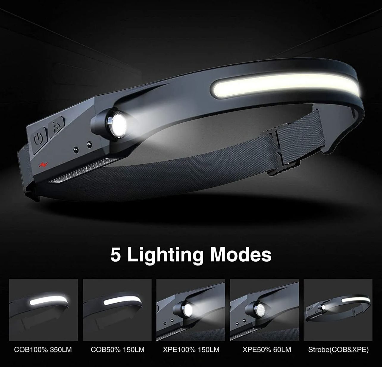 Led Headlight Rechargeable Torch Usb Headlamp Night Working Light Camping Hiking Flashlight